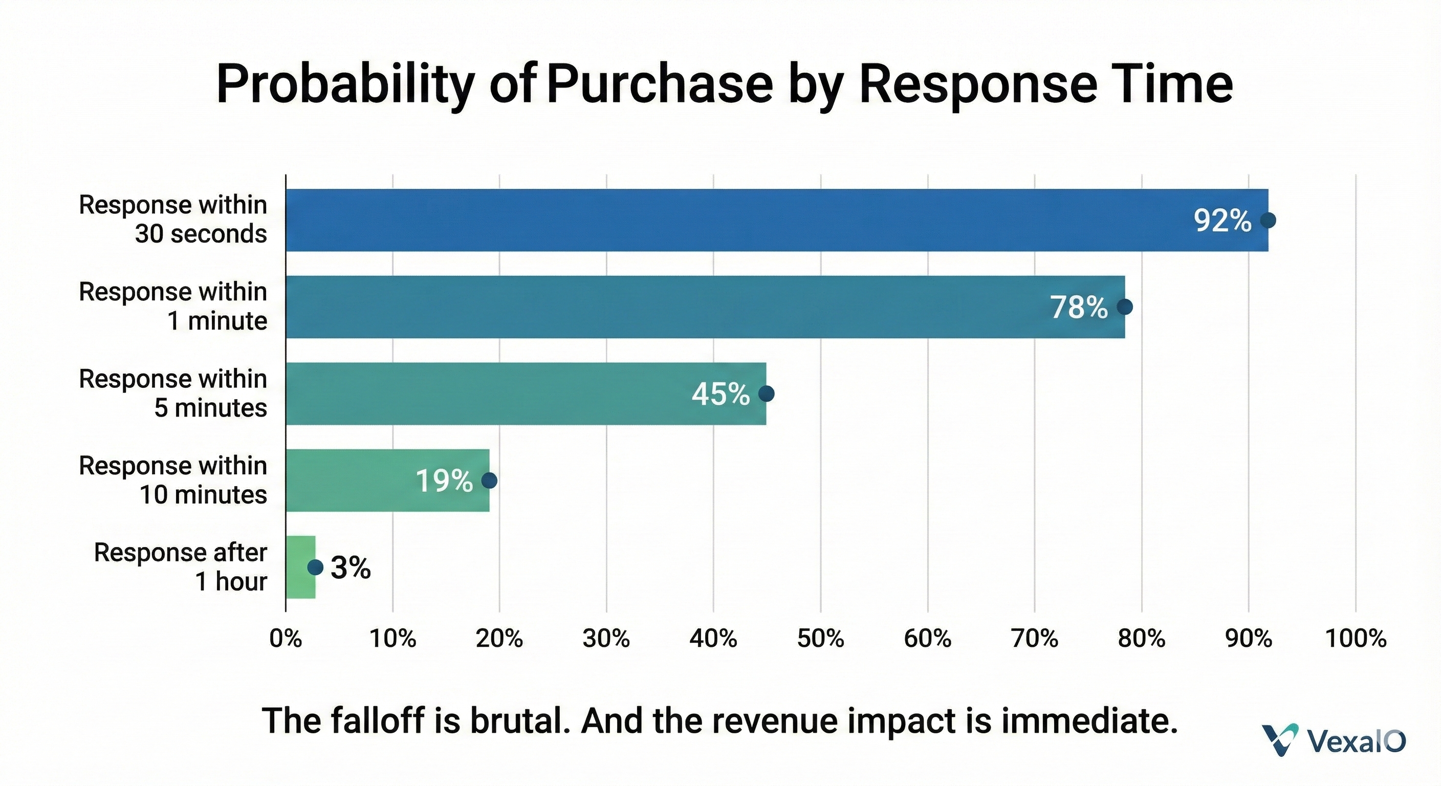 ROI calculation visualization